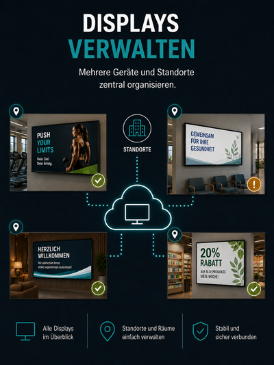 Bildschirme verwalten (KI-generiert)