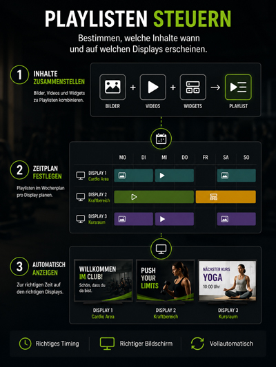 Playlisten im Fitnessstudio steuern
